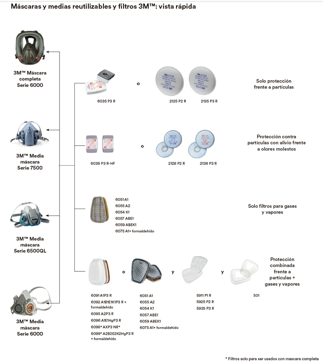 320300  FILTRO SERIE 6000 3M